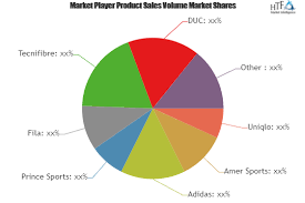 Tennis Apparel The Next Booming Market In The World Uniqlo Amer Sports Adidas Prince Sports Competitive Analysis Marketing Data Future Trends