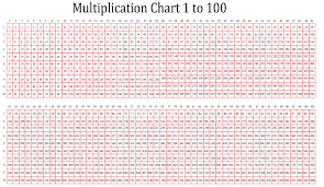 Multiplication charts and tables are tools used to help you memorize multiplication facts. 10 Best Printable Multiplication Chart 100 X Printablee Com