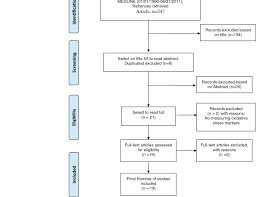 Flow Chart Showing The Methods For The Review Download