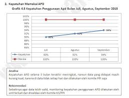Maybe you would like to learn more about one of these? Pelaporan K3rs Goresan