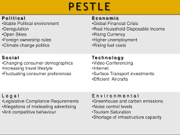 Swot analysis of nigerian business environment every country has its own business environment, just as every organization for the purpose of identifying such underlying factors, many tools like swot and pest analyses are used. Pestle Analysis For Oil And Gas Industry