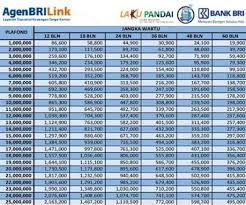 Proses cepat dan pencairan langsung tunai ke rekeningmu. Cara Pinjam Uang Di Bank Bri Beserta Jenis Kredit Dan Persyaratannya