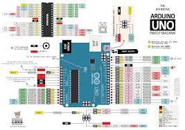 Mikrokontroler arduino uno pengertian mikrokontroler mikrokontroler adalah sebuah sistem komputer fungsional dalam sebuah chip. Penjelasan Bagian Dan Pin Arduino Uno Belajar Arduino Kelas Arduino Persiapan Belajar Arduino Belajar Arduino R3 Tutorial Belajar Arduino Uno Belajar Arduino Dari Nol Proyek