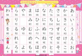 Circuses are a group of performers that may include acrobats, clowns, trained animals, trapeze acts, musicians, hoopers, tightrope walkers, jugglers and other artists who perform stunts. 3 Super Cute Circus Design Hiragana Charts Free Printable Pdf
