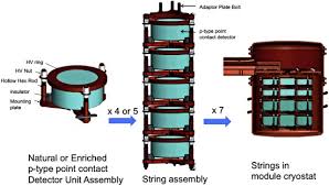 The question is, are you willing to accept that vulnerability? Semiconductor Detectors Sciencedirect
