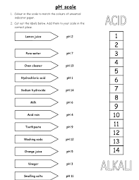 Superbases the group 1 (alkali metal) salts of amides, carbanions, and hydroxides are called superbases. Ph Scale Worksheet