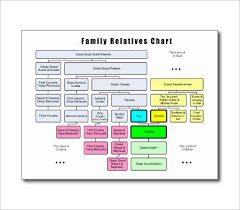 Family Tree Diagram Template 20 Free Word Excel Pdf