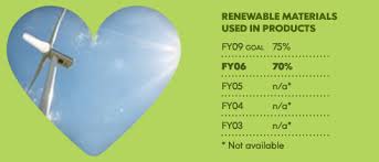 Alibaba.com offers 4916 formaldehyde in furniture products. Is It Green Ikea