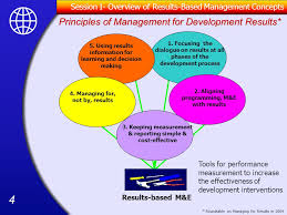 Results Based Monitoring And Evaluation In Bank Projects Ppt Video Online Download