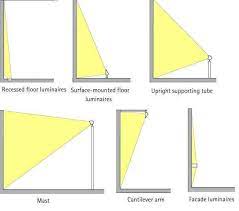 Pin On Design Lighting Design