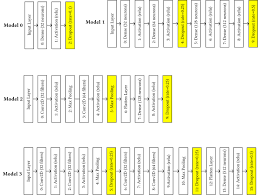 And of course, explicit child pornography is the worst it could get. Structure Of The Nn Models Used In This Experiment The Highlighted Download Scientific Diagram