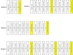 When i told my mom she didn't believe me nobody in my family would believe me it was really sad and emotional for me and luckily my mom left him for another man but i'm 20 years old now and i still have trauma. Structure Of The Nn Models Used In This Experiment The Highlighted Download Scientific Diagram