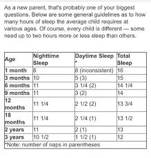 sleep chart for your lo babycenter