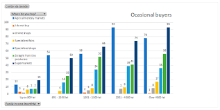 You have converted 3900 euro to chinese yuan. Sustainability Free Full Text The Anthropological Analysis Of The Key Determinants On The Purchase Decision Taken By The Romanian Consumers Regarding The Ecological Agroalimentary Products Html