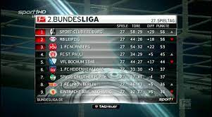 The bundesliga table with current points, goals, home record, away record, form 2 Bundesliga Md27 2015 16 Sc Freiburg V Karlsruher Sc Lowland