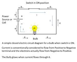 Phasor diagram of rc series circuit steps to draw a phasor diagram Cbse Ncert Notes Class 7 Physics Electric Current And Its Effects