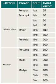 Maybe you would like to learn more about one of these? Jabatan Fungsional Polisi Pamong Praja Pol Pp Dan Angka Kreditnya