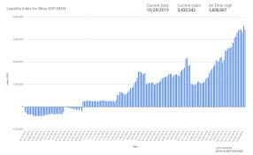 Moneygram And On Demand Liquidity Customers Driving Surging