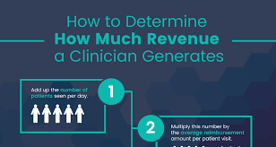 This rewarding yet challenging career requires years of preparation before earning certification. How Much Revenue Does A Primary Care Nurse Practitioner Generate