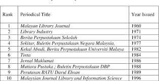 Perpustakaan negara malaysia (atau pnm) (jawi: Pdf Malaysian Library And Information Science Periodicals A Historical Overview Semantic Scholar