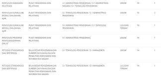 Video kali ini berisi tentang formasi cpns 2021 untuk lulusan s1 pendidikan matematika#cpns #pppk #formasipppk #formasicpns #jadwalskd . Formasi Cpns 2021 Untuk Lulusan S1 Pendidikan Semua Yang Kita Tahu