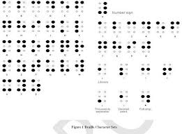 These braille characters are embossed in lines on paper and read by passing the fingers lightly over. Blind Aid A Self Learning Braille System For Visually Impaired Semantic Scholar