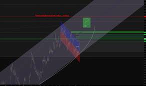 Zl1 Charts And Quotes Tradingview