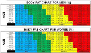 Expert Ideal Visceral Fat Chart 2019