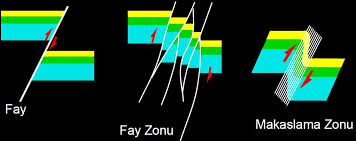 VIII. FAYLAR (FAULTS)