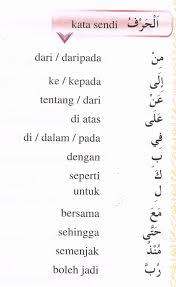 Istilah fi'il dalam bahasa arab mempunyai padanana yang hampir sama dengan salah satu istilah konsep fi'il dan kata kerja dalam bahasa indonesia terdapat beberapa perbedaan yang mendasar. Update Viral Terkini 2019 Belajar Bahasa Arab Kata Tunjuk