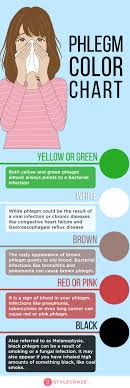 Home Remedies To Get Rid Of Phlegm Mucus Color Chart