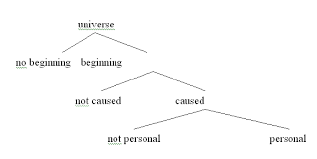 6 The Rationality Of The Christian Worldview Bible Org