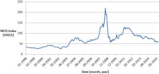 forecasting european thermal coal spot prices sciencedirect