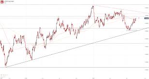 canadian dollar price forecast usd cad strength may fade