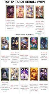 4 star hero unlock potential tier list updates. Arcana Tactics 5 Star Characters Tier Roll List Nijigenfun