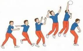 Check spelling or type a new query. Macam Macam Servis Dalam Bola Voli Gambar Dan Penjelasan Bangmaul Com