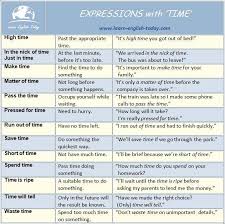 Learn French Rosetta Stone Learn French Learn English English Words