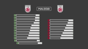 Red bull salzburg belegt mit 2.067 punkten aktuell den dritten platz. Bundesliga Format Modus Der Osterreichischen Bundesliga In Der Saison 2019 20