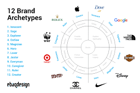 The beginning of louis vuitton. Brand Archetypes The Ultimate Guide 48 Examples