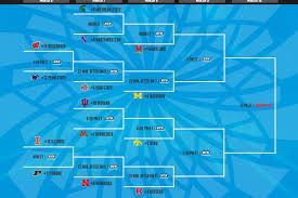 The full ncaa tournament bracket is set and you can watch all of the games for the upcoming event and four networks in the united states. Big Ten Women S Basketball Tournament Bracket Ncaa Tourney Projections Off Tackle Empire