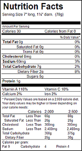 Nutritional Properties Of The Carrot World Carrot Museum