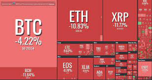 Bitcoin may follow suit due to three main factors. Crypto Market Goes Red In Tandem With Global Stock Market Crash