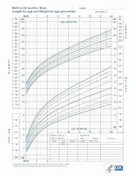 Pediatric Height And Weight Chart New Paracetamol Dosage