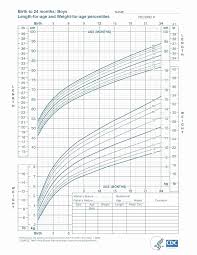 pediatric height and weight chart new paracetamol dosage