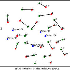 Click here to sign up and get your freebie template bundle. Pdf Tractlearn A Geodesic Learning Framework For Quantitative Analysis Of Brain Bundles