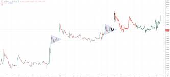 Ripple Xrp Price Prediction 2021 2022 2023 2025 2030 Primexbt