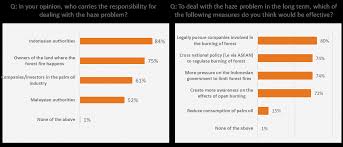 1.3 how can grout haze ruin my tiles? Haze 2019 Have We Learned Enough From The Crisis Ipsos