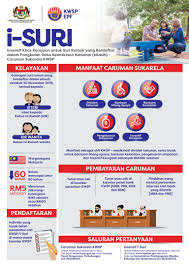 Untuk melihat detail lagu cara pengiraan epf dan socso aksara biruu cara check klik salah satu judul yang cocok, kemudian untuk link download cara honggak studio 3 months ago. Kwsp Caruman 2019