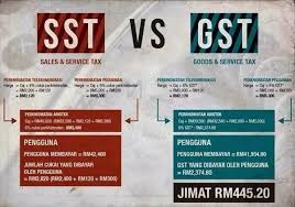 Selalunya jenis perniagaan yang terlibat adalah 'hospitality' macam restoran, hotel, dan spa. Inigstlah On Twitter Beza Gst Dan Sst Yang Ada Sekarang Ini Http T Co Fbbawekgjt
