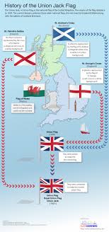 Our industry, our communities and regions are preparing to make sure wales is a safe place. Union Jack Flag Visual Ly
